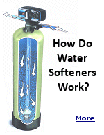 Water softeners trade minerals for something else, in most cases sodium, in a process called ion exchange.